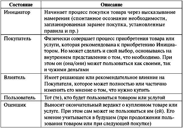 В итоге попытки объяснить с рациональной точки зрения процесс выбора и покупки - фото 3