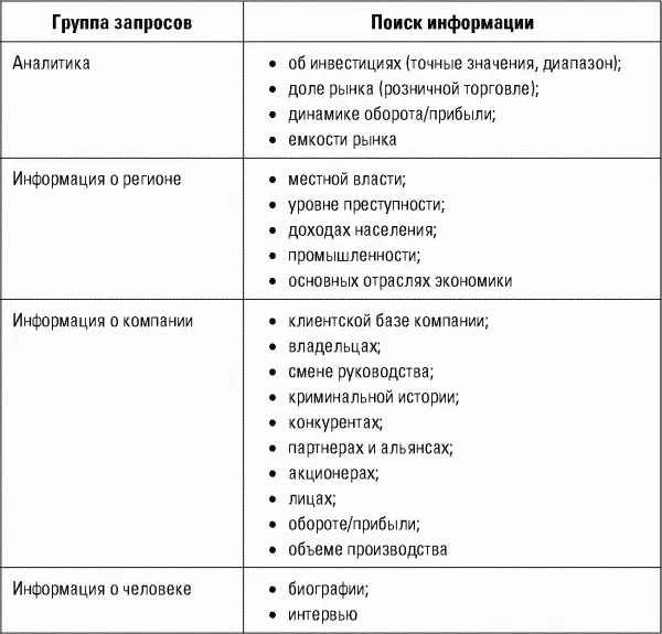 РосБизнесКонсалтинг проект Исследование рынков Компания - фото 3
