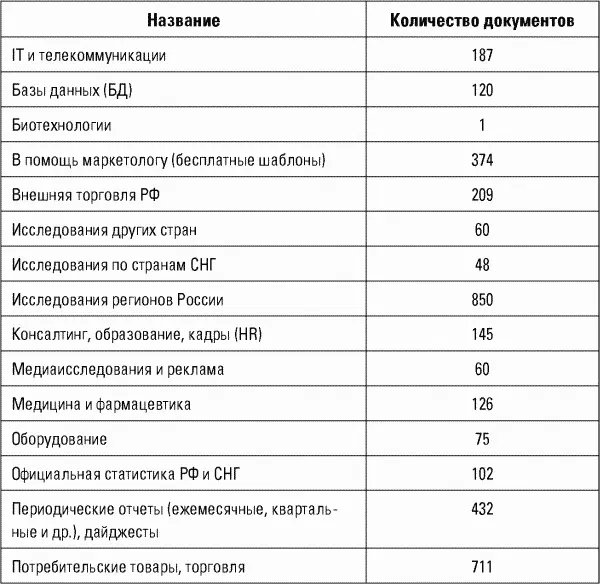 В качестве примера отраслевого обзора можно привести Базу данных предприятий - фото 4