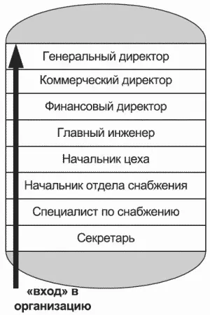 Рис 3 Клиентский бутерброд Первое что для этого нужно сделать это - фото 7