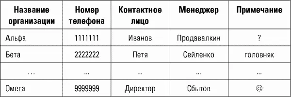 Блок Контактное лицо оставим без комментариев понятно что такого рода - фото 10