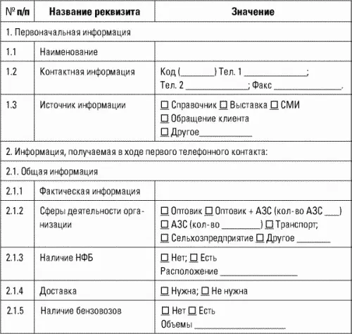 Разведтехнологии в продажах Как завербовать клиента и узнать все о конкурентах - фото 11