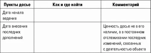 Разведтехнологии в продажах Как завербовать клиента и узнать все о конкурентах - фото 20