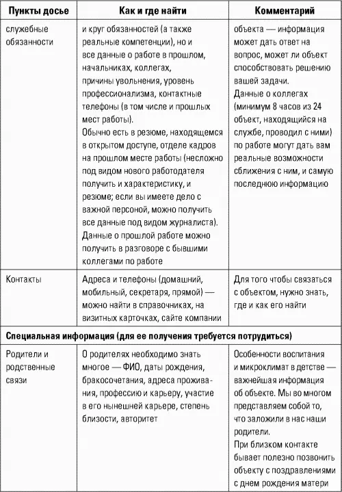 Разведтехнологии в продажах Как завербовать клиента и узнать все о конкурентах - фото 22