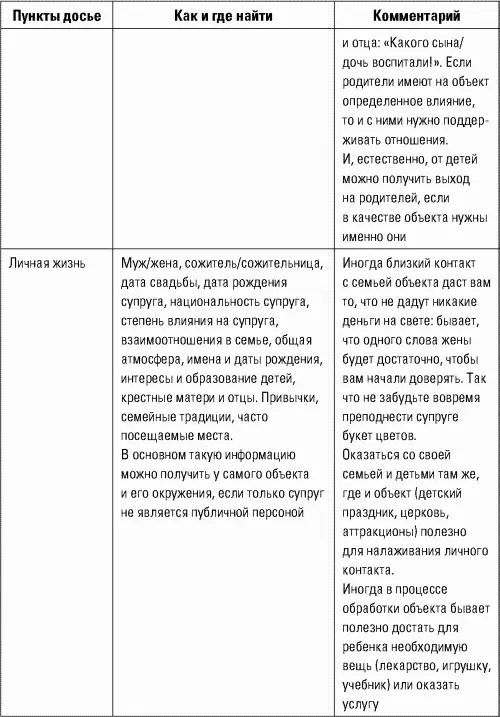 Разведтехнологии в продажах Как завербовать клиента и узнать все о конкурентах - фото 23