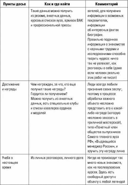 Естественно приведенное досье - фото 26