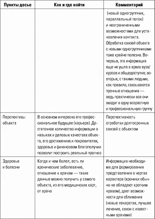Естественно приведенное досье лишь одна из сотен существующих кл - фото 27