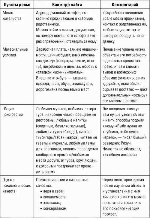 Естественно приведенное досье лишь одна из сотен существующих классификаций - фото 28