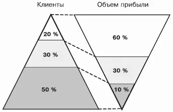 Рис 11Соотношение доли клиентов в клиентской базе компании с объемом - фото 31
