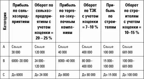Оценка кредитоспособности организацииклиента А это еще зачем продавцу - фото 34