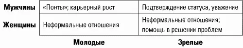 Молодые женщиныОсобенности ОВР данной группы в том что зачастую они не - фото 35