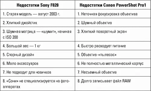 Располагая подобной информацией о продукте конкурента обычно проще - фото 43