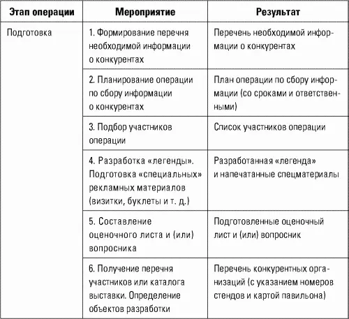 1 Формирование перечня необходимой информации о конкурентахНачиная проект - фото 45