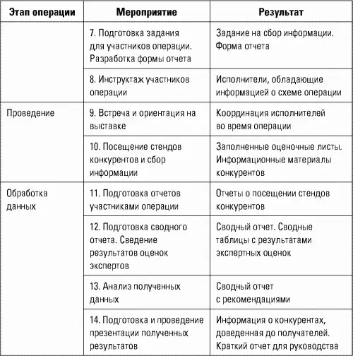 1 Формирование перечня необходимой информации о конкурентахНачиная проект - фото 46