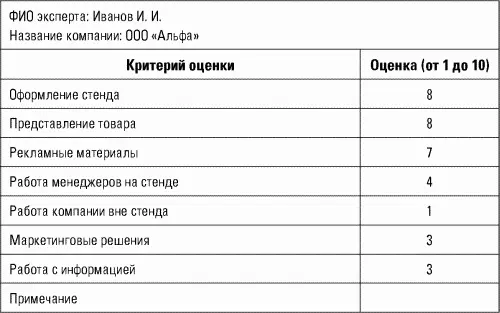 В поле Примечания эксперту предлагается отметить и объяснить те позиции за - фото 47