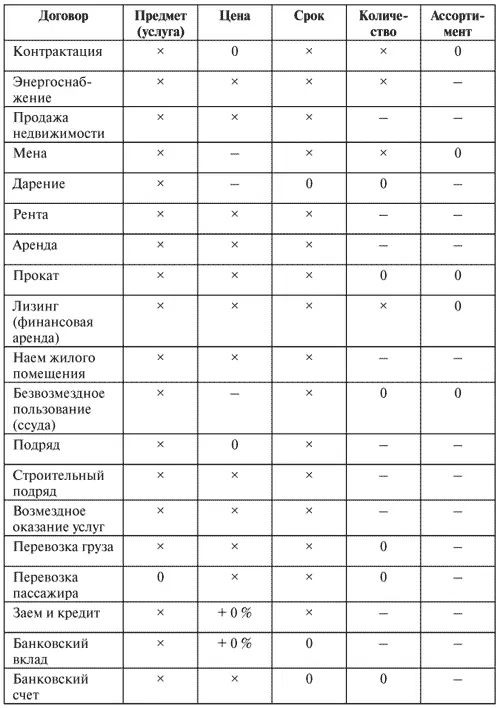 Таблица 2 продолжение Проверка полномочий представителей оппонентаОна - фото 8