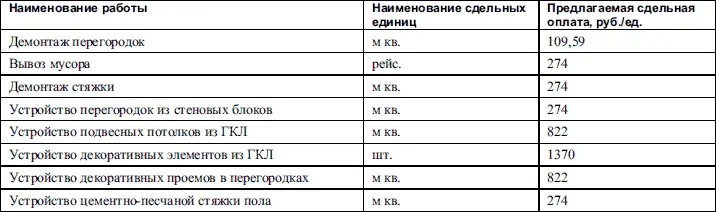 Рассмотрим пример заполнения одной из записей баз данных задания всех - фото 408