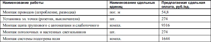 Каждая работа может быть заполнена и рассчитана так же как в предыдущем - фото 410