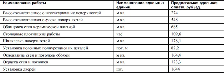 Для этого этапа выполнение всех приведенных работ сразу невозможно Как - фото 411