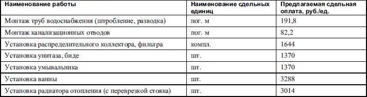 Последний из предлагаемых в программе этапов ремонта устройство полов - фото 412