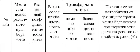 Примечание При установке приборов учета не на границе балансового - фото 4