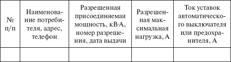 Вопрос 102Какие особые условия могут быть приведены в АРБП Ответ Как - фото 5