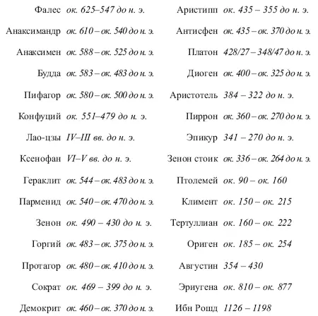 Краткая история философии Нескучная книга - фото 49
