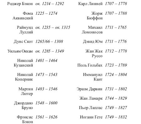 Краткая история философии Нескучная книга - фото 50