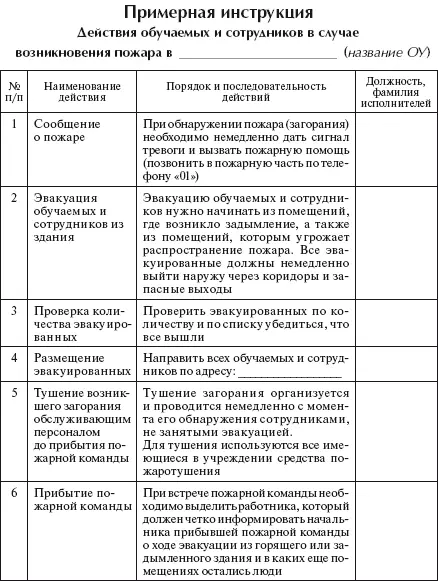 Глава 12 БЕЗОПАСНОСТЬ ПРИ ПЕРЕВОЗКАХ УЧАЩИХСЯ 121 Перевозка автомобильным - фото 7