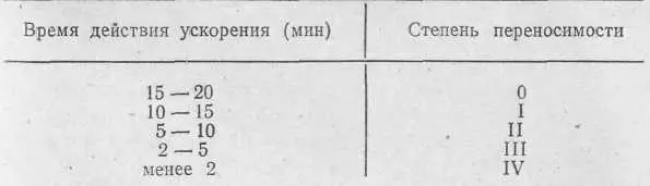 Степень ваготонии определяется по данным изучения рефлекса Ашнера частоте - фото 9