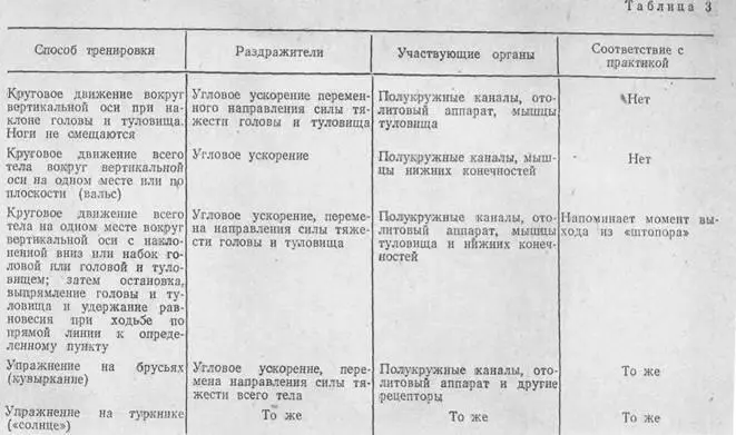 Для активной тренировки пилотов и лиц занимающихся авиационными - фото 10