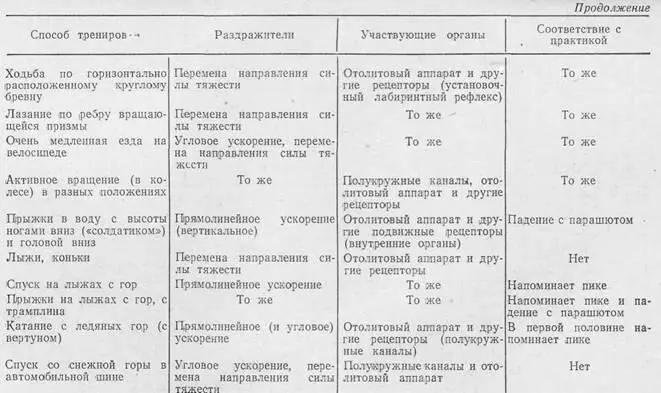 Для активной тренировки пилотов и лиц занимающихся авиационными - фото 11