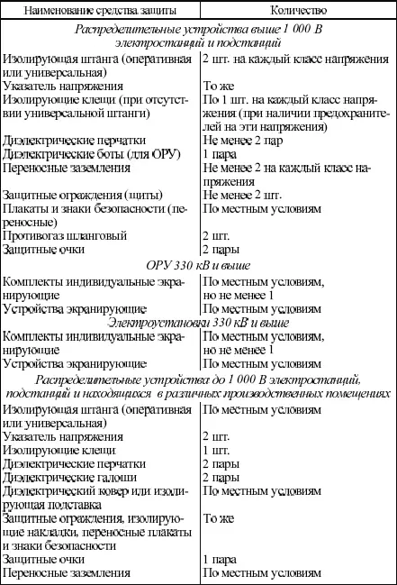 Вопрос 566Какими являются нормы комплектования приведенны - фото 12