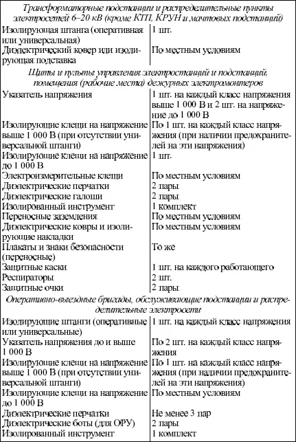Вопрос 566Какими являются нормы комплектования приведенные в таблице прил 3 - фото 13