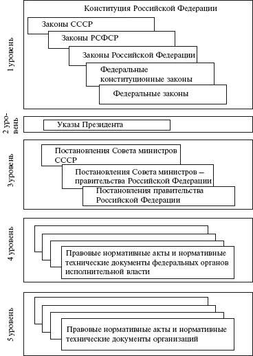 СХЕМА 2 Основы функционирования электроэнергетики ФЗ об электроэнергетике - фото 3