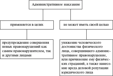 КоАП РФ ст31 пп 12 СХЕМА 6 Административные правонарушения в - фото 7