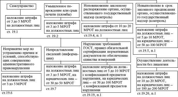 КоАП РФ СХЕМА 8 Возмещение вреда ГК РФ ст 1084 1093 1096 СХЕМА 9 - фото 9