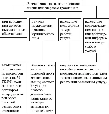 ГК РФ ст 1084 1093 1096 СХЕМА 9 Незаконное предпринимательство УК РФ - фото 10