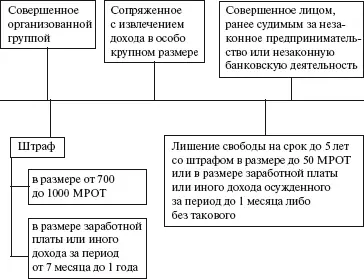 УК РФ ст 171 п 2 СХЕМА 11 Формы сделок ГК РФ ст 159 п 2 160 п - фото 12