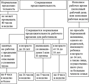 ТК РФ ст 91 92 93 СХЕМА 17 Оплата времени простоя ТК РФ ст 157 - фото 18