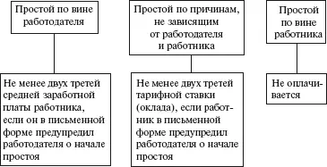 ТК РФ ст 157 СХЕМА 18 Порядок предоставления ежегодных оплачиваемых - фото 19