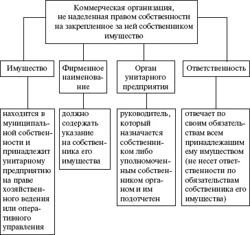 ГК РФ ст 113 пп 15 СХЕМА 20 Служба охраны труда в организации - фото 21