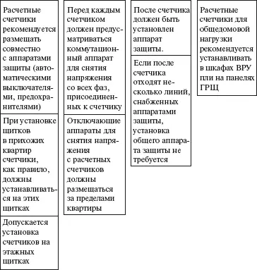 ПУЭ п 7162 7165 СХЕМА 37 Структура электрохозяйства предприятия - фото 38
