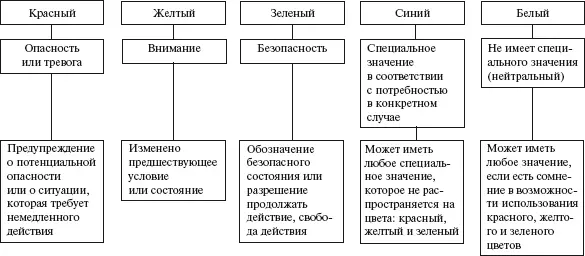 ГОСТ 2914991 СТ МЭК 7384 Цель настоящего стандарта обеспечить безопасность - фото 41