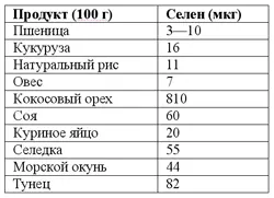 Существенное значение для организма имеет содержание в нем цинка Уменьшение - фото 1