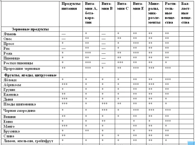 Примечание низкое содержание среднее содержание высокое - фото 2