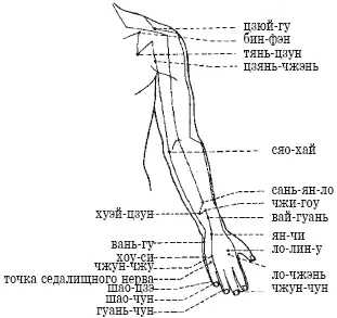 Рис 7 Схема точек руки сзади Рис 8 Схема точек руки сбоку Рис 9 - фото 126