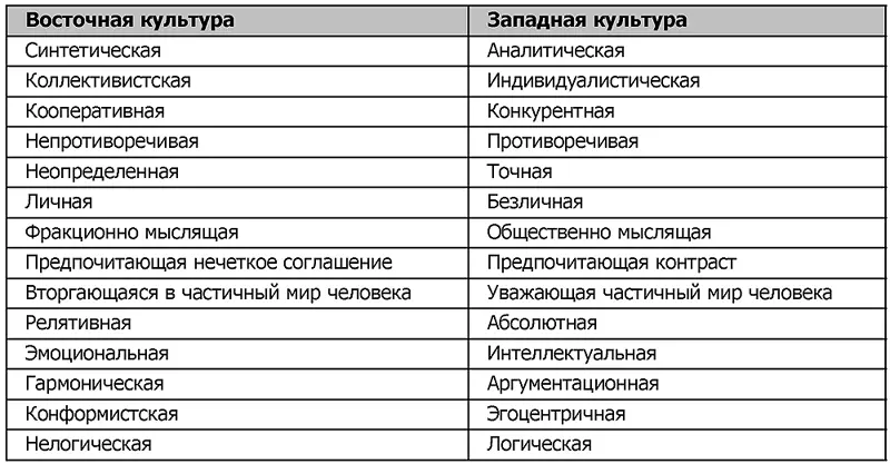 Отметим также и вторую характеристику коллективизм и индивидуализм Для - фото 1