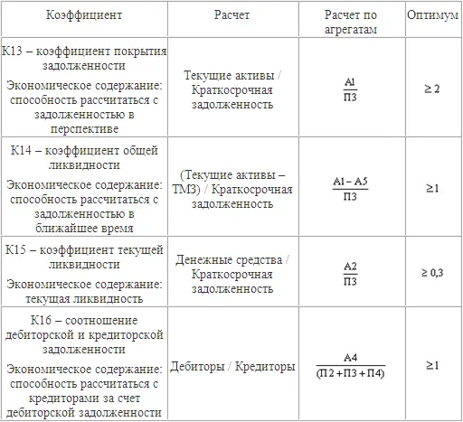 Приложение 3 Пример анализа доходности клиента на годовой базе - фото 41