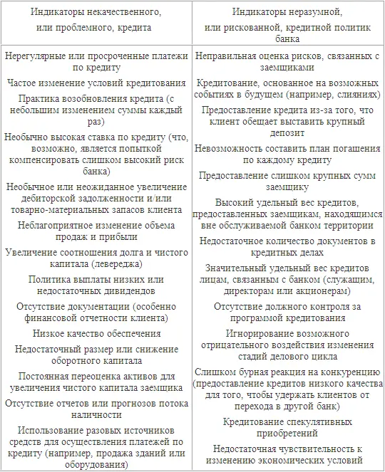 1 Инструкция ЦБ России от 011097 1 О порядке регулирования деятельности - фото 43